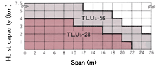 Saddle Selection